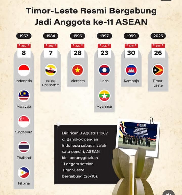 Timor Leste Resmi Gabung ASEAN, Asia Tenggara Kini Punya 11 Negara Anggota